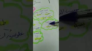 مراجعة السنة الاولى متوسط المقطع الاول