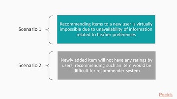 R Data Analytics Projects: Understanding Recommendation Systems|packtpub.com