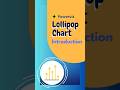 Lollipop Chart - Introduction