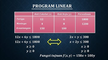 Cara membuat model matematika dari masalah program linear