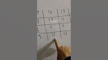 IQ NUST FAST university aptitude test past paper solution