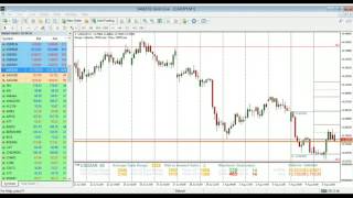 FOREX: Fundamental Analysis by BTI