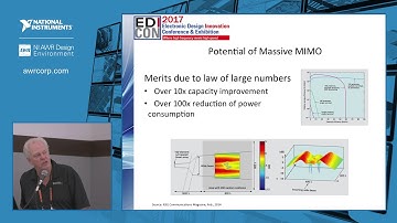 Feature: MIMO/Beam-Steering Simulations for 5G