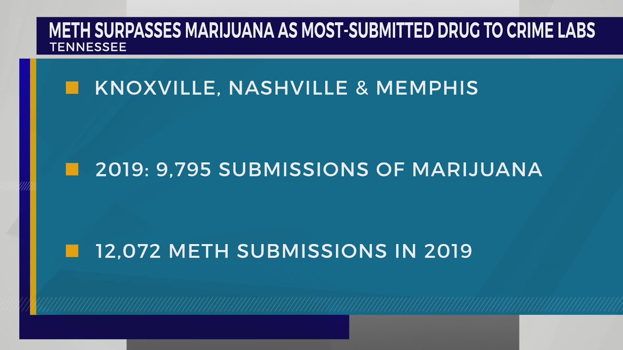 TBI: Meth surpasses marijuana as most-submitted drug to crime labs in 2019 - YouTube