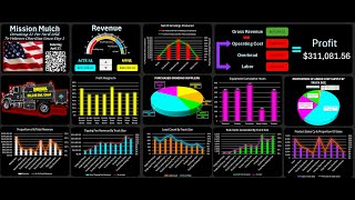 The Science Behind Running Heavy Equipment : Creative Excel