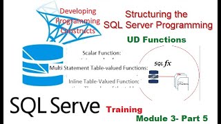 User Defind Function| Microsoft SQL Server Online Training Session -3 |  (Part-5)
