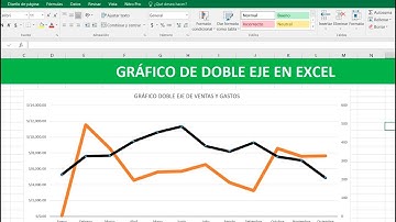 Gráfico de doble eje en excel. Tutorial Español HD