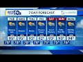 Monday's Forecast