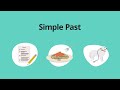 Simple Past  – Grammar & Verb Tenses