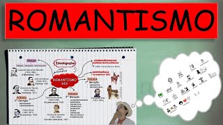 Romantismo - Resumo com Mapa Mental para Memorizar