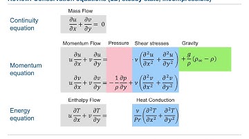 Convection 03: Natural Boundary Layer