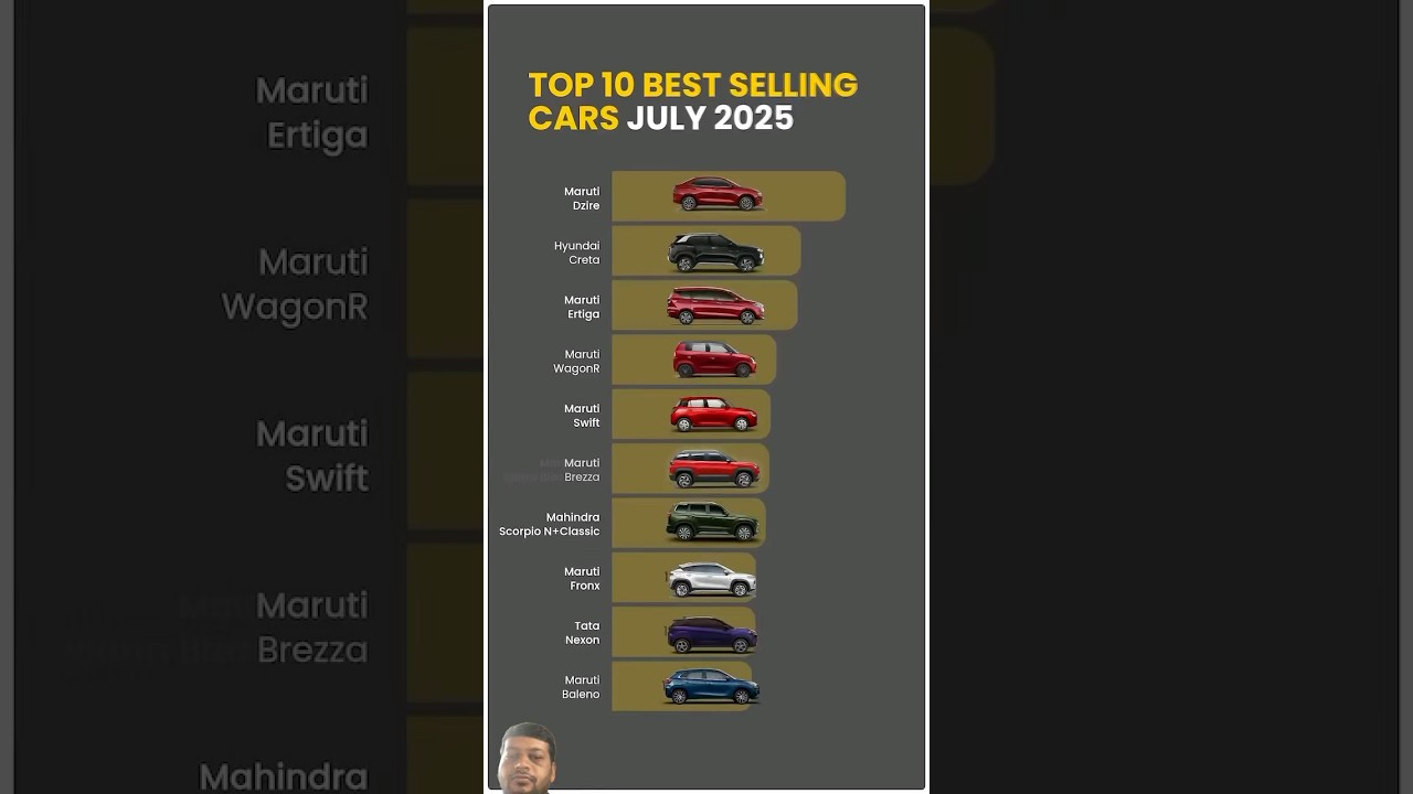 Top 10 best selling cars in july 2025 