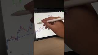 Cara Baca Trend Pakai Moving Average