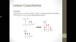 WEEK 2 PART 2 LINEAR CONVOLUTION PART 3