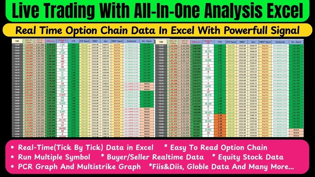 Live Trading with All-in-One Option Chain Analysis Excel Sheet | Real ...
