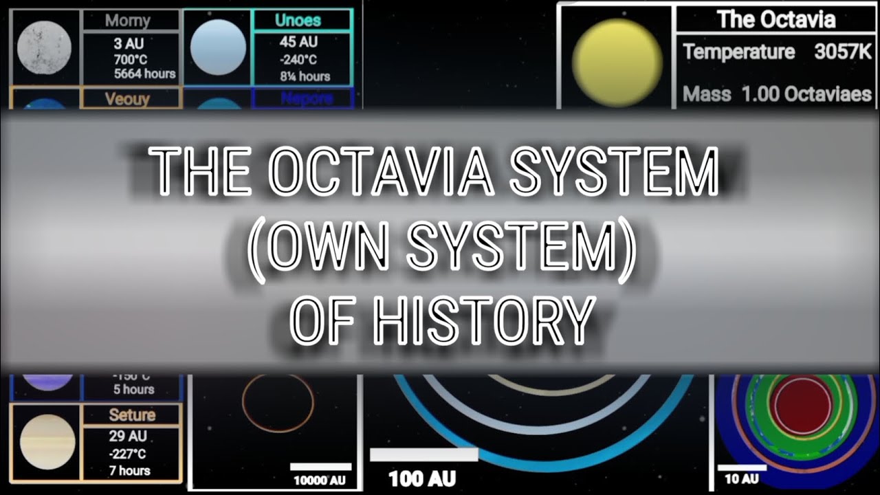 My Octavia System (Own system) of history | Eorth 