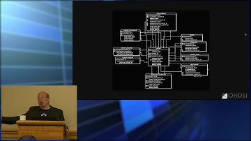 2017 OHDSI Development Architecture Tutorial (2 of 8)