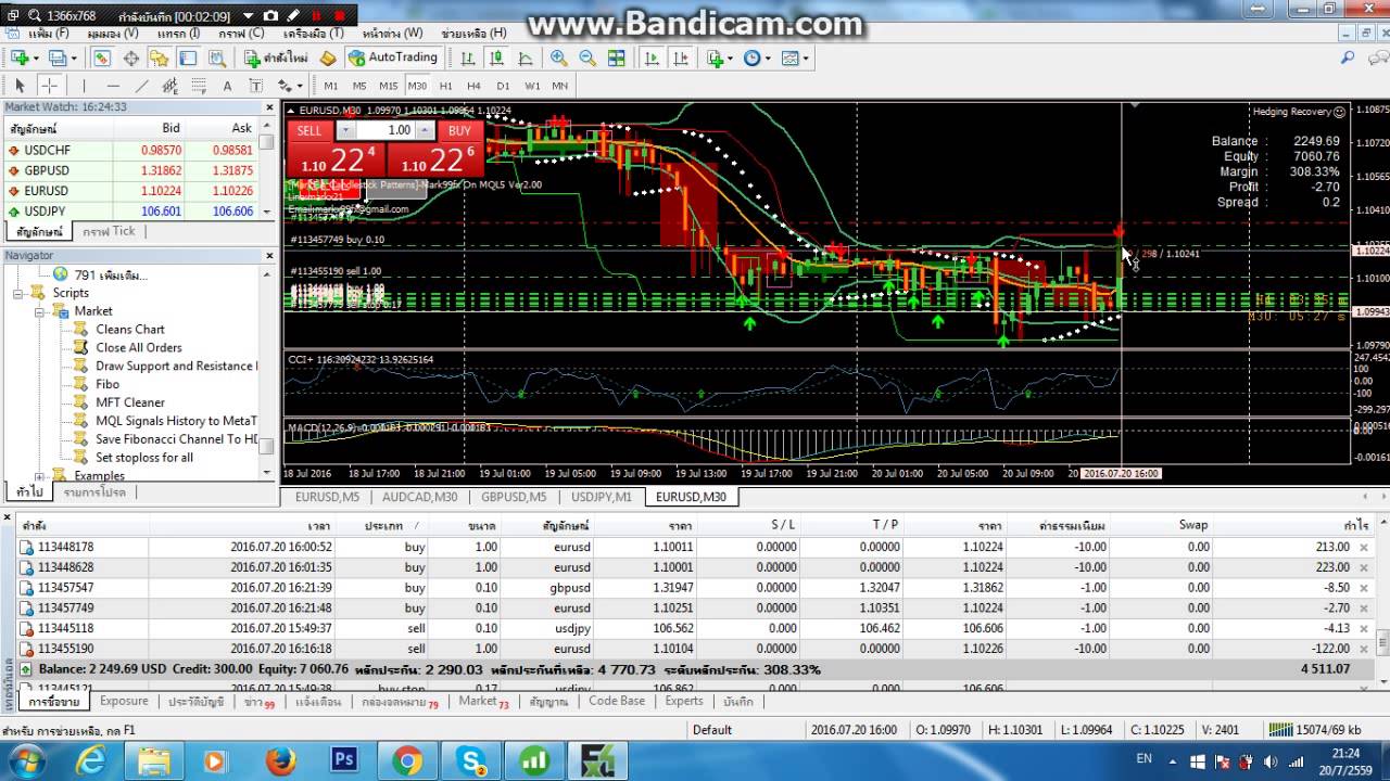 Forex recvory