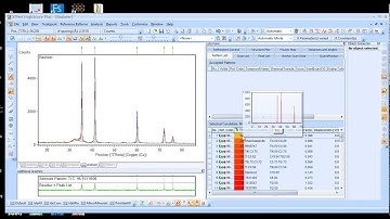 Phase #identification by #XRD using x