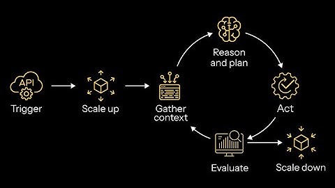 Akka Agents - Overview