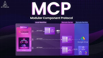 🤖 MCP Will Change How You Think About AI Integration
