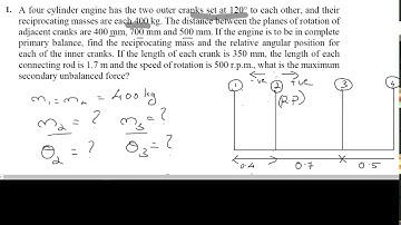 Balancing of Multi Cylinder In-line engine Numerical 1