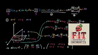 Understanding Cylindrical Coordinates | Multivariate Calculus Series, Part 3