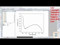 How to plot Absorption Curve by using ORIGIN