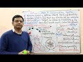 Bronchial Asthma (Part-02)= Steps in Inflammatory Responses (How Asthma Attack Starts) in HINDI