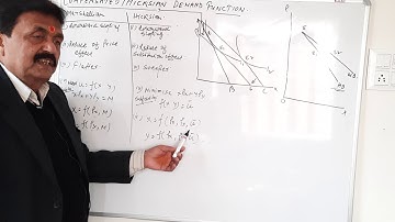 Derivation Of Compensated Demand Function From Utility Function (Hicksian Demand Curve)