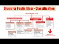 (48) Drugs for Peptic Ulcer | Peptic Ulcer | AUDIO Classification of Anti Ulcer Drugs | Anti Ulcer