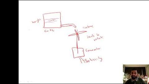 (5) CSS/PMS- General Science- Physical Sciences - Energy Resources