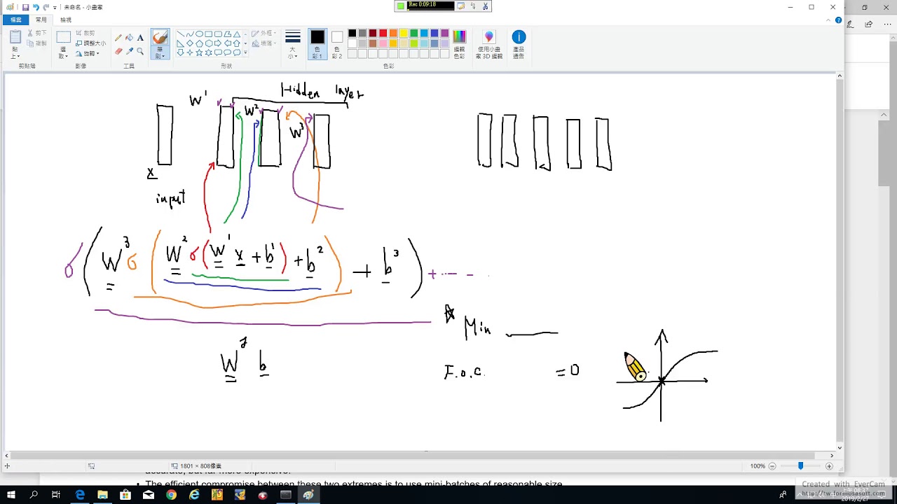 DL with Python 10. The Mathematical Building Blocks of NN-4: 神經網路的引擎：基於 ...