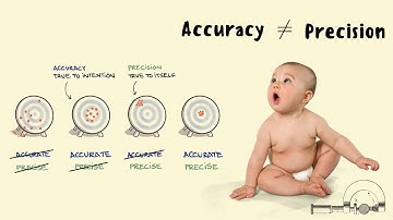 Accuracy and Precision in Measurement | Measuring Instrument | Physics