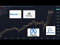 📈 ANALISIS SEMANAL 15 - 11 - 2021 + EARNINGS + INDICES 📈