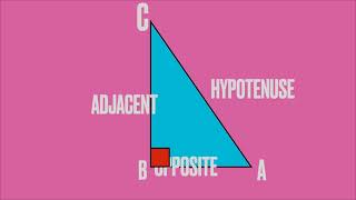 Geometry -Trigonometry Part 1- Trig Ratios