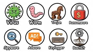 Every Type of Malware Explained in 13 Minutes! Which One Is Slowing Your PC