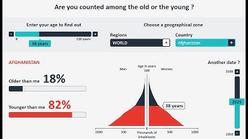 demography class assignment explanation