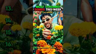 Most Streamed Songs This Week