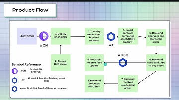 Chainlink Hackathon Chromion