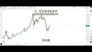 2026年4月1日，撕碎昨天黄金4h震荡的思路，这里上涨力度转变成了日线级别的反弹，但是绝对不是上车的机会