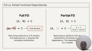 Database Normalization Mastery