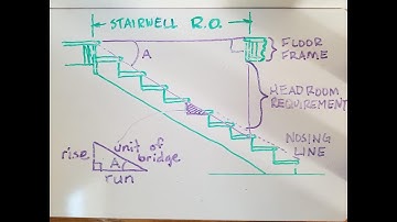 Calculating Stairwell Rough Opening