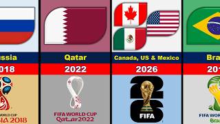 FIFA WORLD CUP ALL HOST COUNTRIES 1930 - 2034.🌍