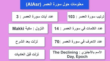 #103 #AlAsr  معلومات حول سورة العصر - معلومات عن القرآن الكريم الكثير منا يجهلها #أهل_القران
