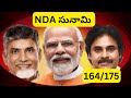 NDA Bumper Victory:::: #tdp #jsp #bjp #ysrcp Andhra Pradesh Elections