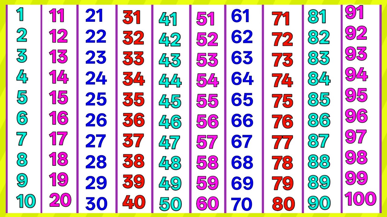 1 to 100 counting songs for preschool 