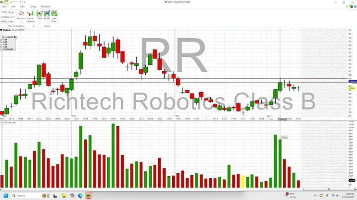 Robotics Stocks Catalyst