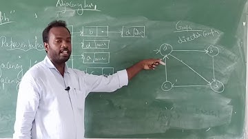 Graph Representation - DataStructure Lecture By Prof. A. Viswanathan
