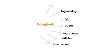 Detailed Electronic log book for Pharmaceutical |e-logbook-GXPLABS Profile